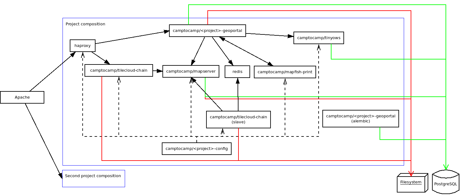 ../_images/docker-apache.png