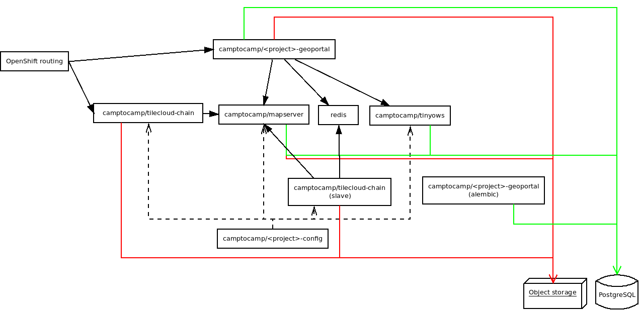 ../_images/docker-openshift.png