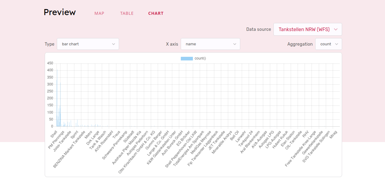 Chart preview